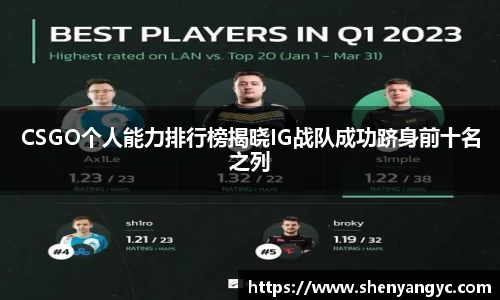CSGO个人能力排行榜揭晓IG战队成功跻身前十名之列